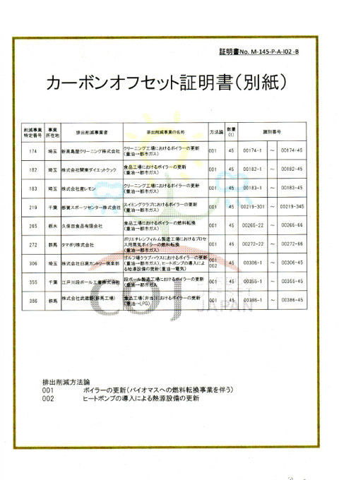 カーボンオフセット証明書(別紙)