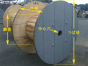 電線ドラム　直径約75.5cm